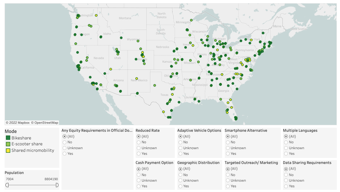 A screenshot of the micromobility equity dashboard showing a map of the United States with dots representing the programs studied. Dark green dots show bikeshare systems, light green dots show e-scooter share, and yellow dots show shared micromobility pro